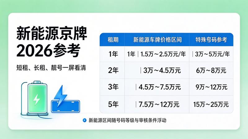 企业资质办理